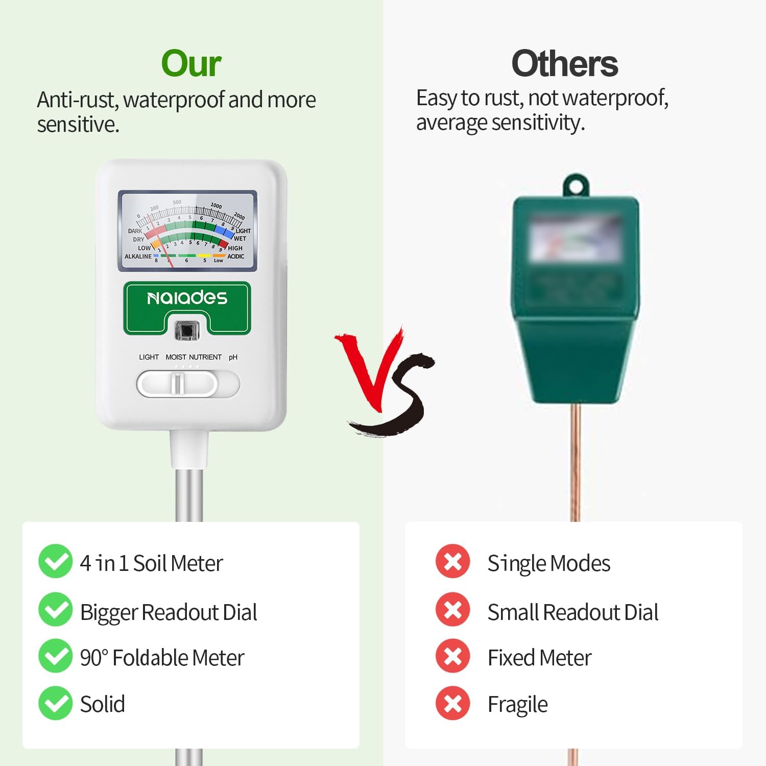 Soil Moisture Meter for Plants - Moisture Meter Plant recensie en prijs